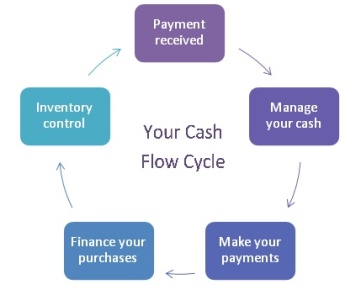 cash_flow_cycle